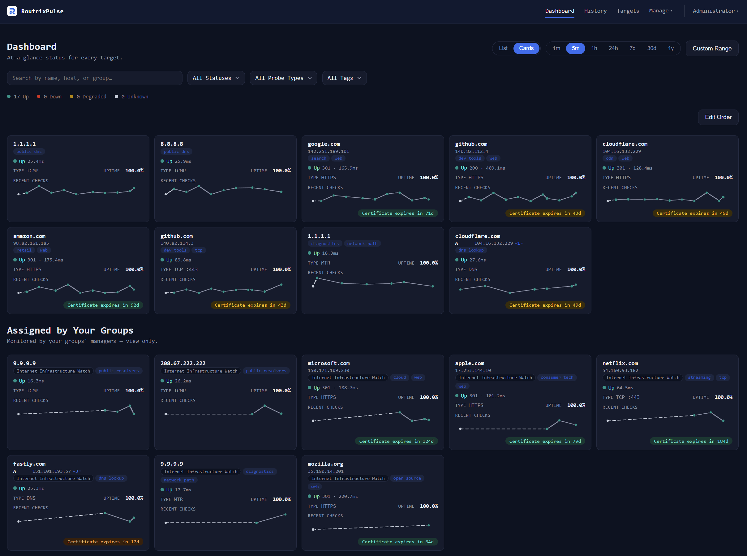 RoutrixPulse dashboard showing live status for every monitored target